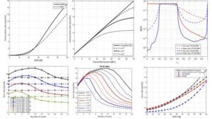 5G Communication System Using Matlab FREE ENROLL