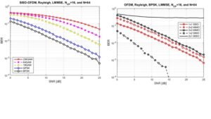 Matlab course for wireless communication engineering FREE ENROLL