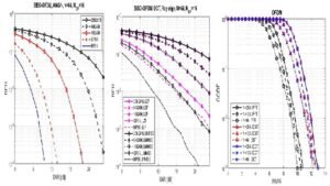 The Complete Matlab Course for Wireless Comm. Engineering FREE ENROLL